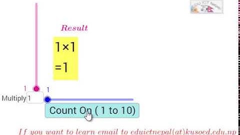 Teaching Multiplication Using GeoGebra