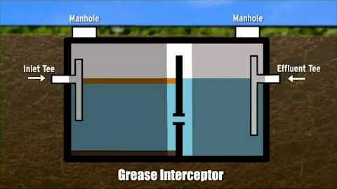 Fats, Oils & Grease Best Management Practices