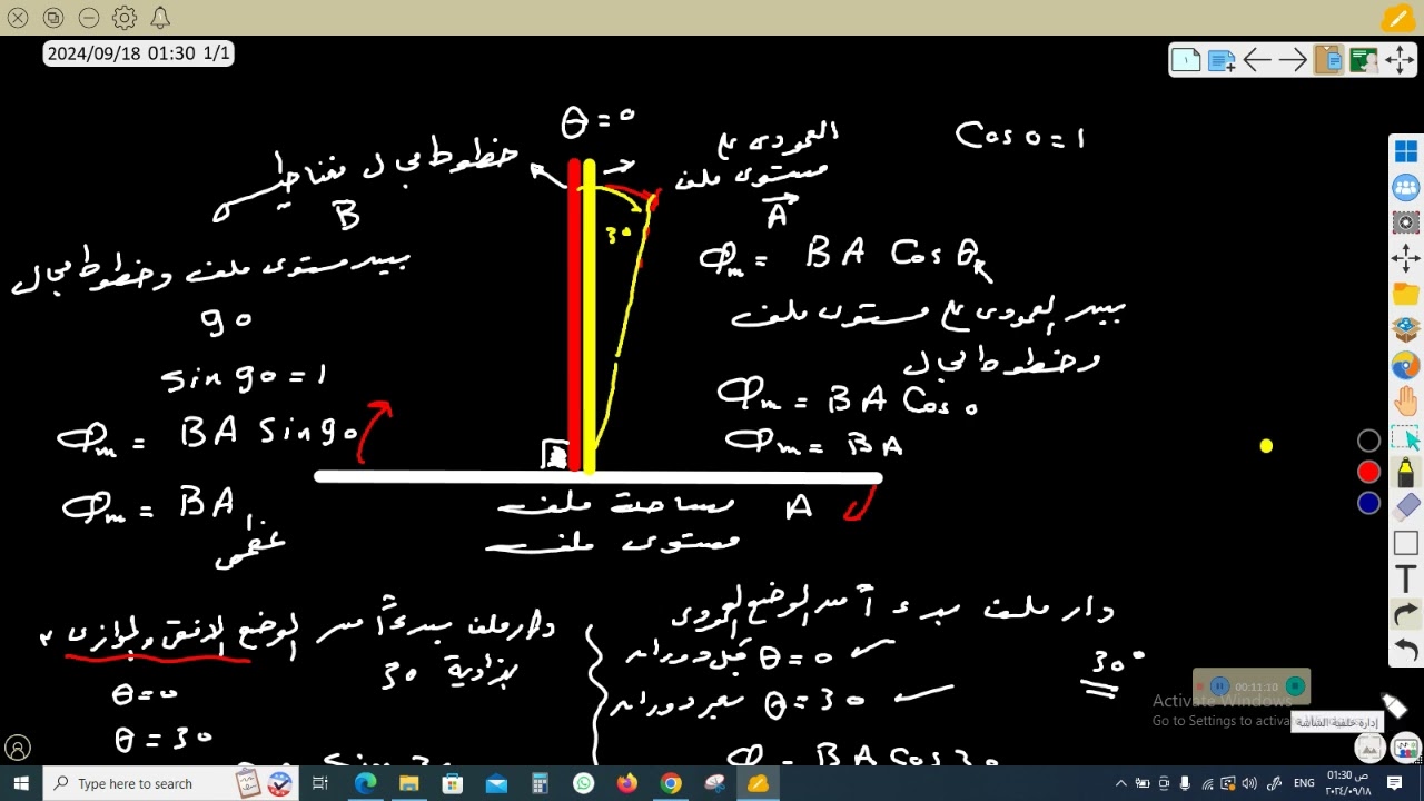 الفيض وزاوية دوران الملف