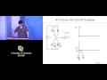 ECEN 5817 Resonant and Soft Switching Techniques in Power Electronics - Sample Lecture