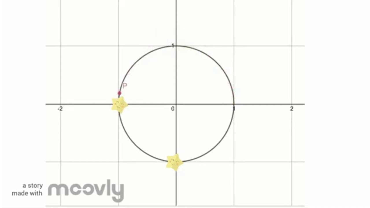 Unit Circle Exploration Level 1 YouTube Unit Circle Exploration Level 1 YouTube