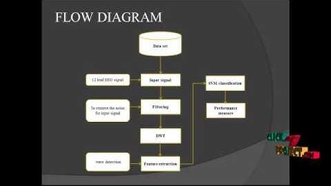 Epileptic seizure detection DWT fuzzy approximate entropy | Final Year Projects 2016 - 2017