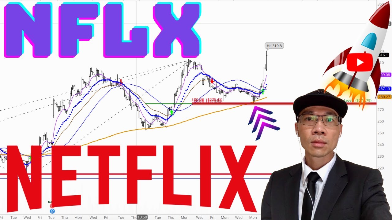 netflix-stock-technical-analysis-nflx-price-predictions-youtube