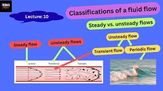 Steady, Unsteady, Uniform, Transient & Periodic Flow Explained Simply | Fluid Mechanics Basics