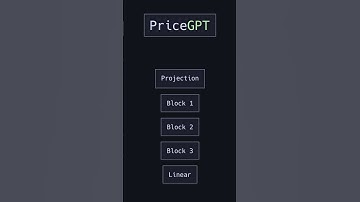 GPT Trading Strategy #stockmarket #trading #ai