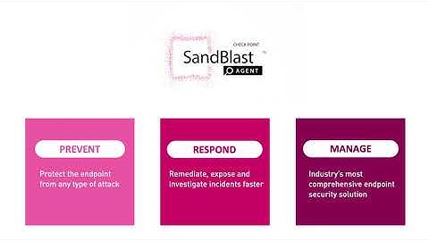 SandBlast Agent Product Tour