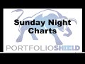 Sunday Night Charts