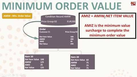 Special Condition Types: manual Pricing | SAP SD Online tutorials