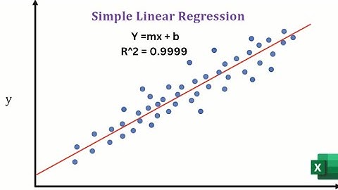 Linear Regression Line Using Excel: Y=mX+ b