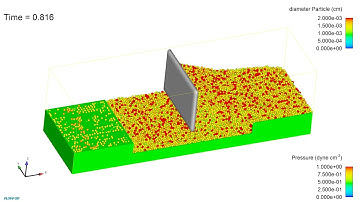 Additive Manufacturing Powder Bed Deposition Simulation Visualization Using Particle Diameter