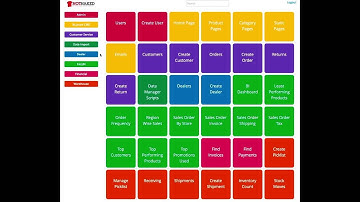 OFBiz Administrative Navigation Demo
