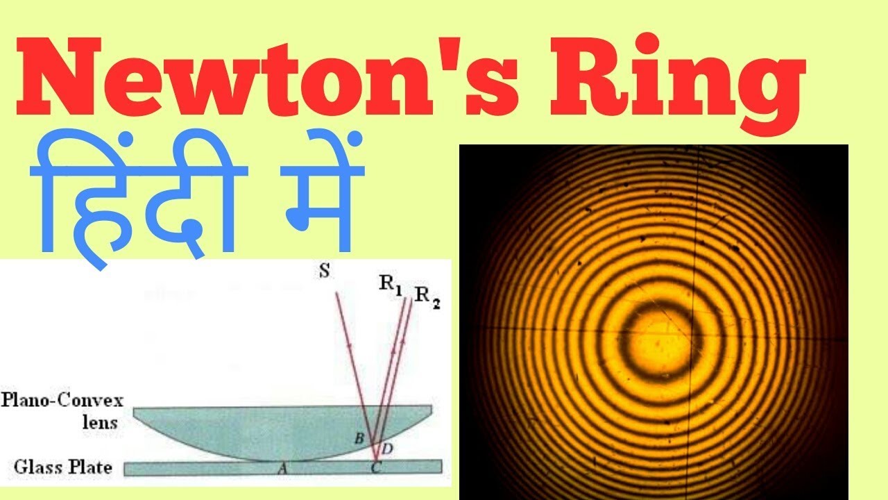 Consider Newton's rings experiment shown on the left. A convex lens with a  spherical surface rests on a flat pane of glass. It is illuminated from  above with monochromatic light, resulting in