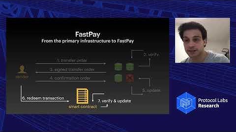 FastPay: High-Performance Byzantine Fault Tolerant Settlement - Alberto Sonnino