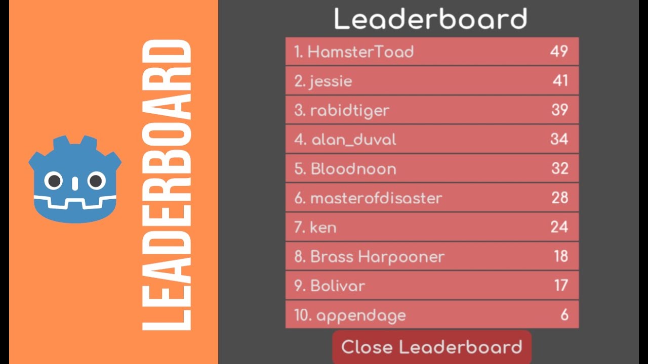 Implementing Online Leaderboards in Your Godot Game Using LootLocker -  LootLocker