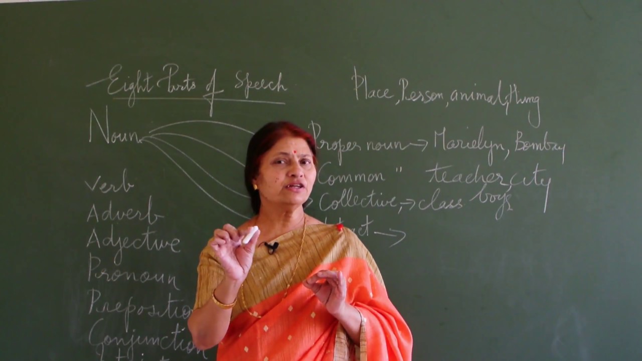 English Grammar - Parts of Speech