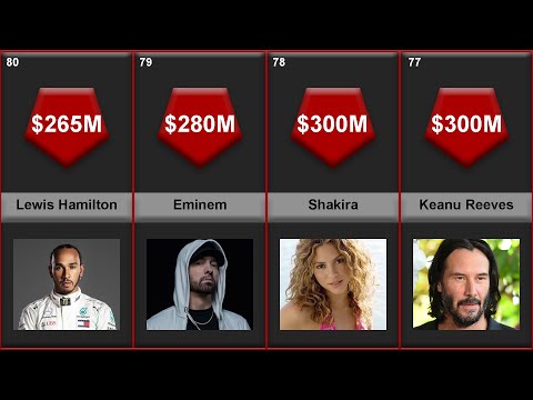 Comparison: Richest Celebrities | Top 100 Richest Celebrities