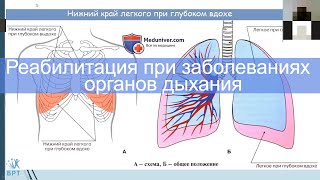 Реабилитация при заболеваниях органов дыхания.