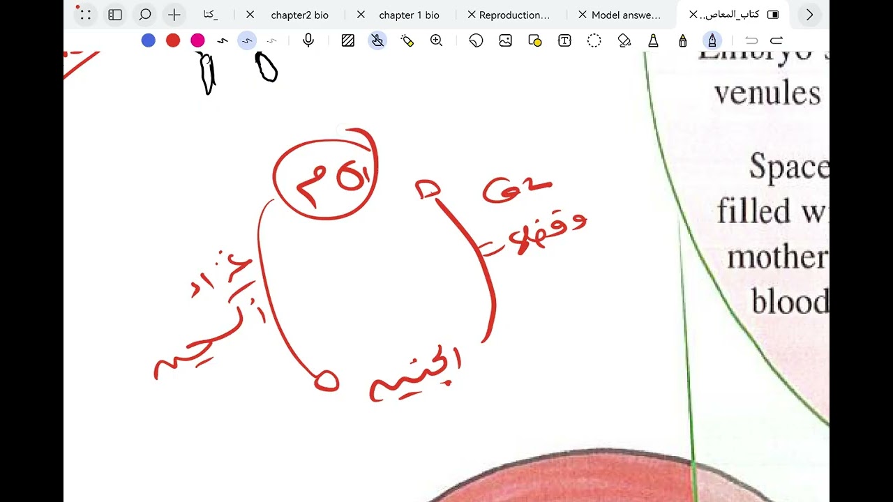 CH3 Reproduction in Human [4]