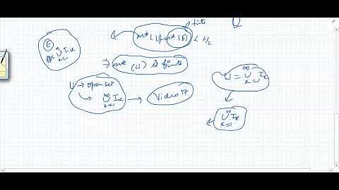 #Mathsforall Measure theory 28: Approximations of Lebesgue measurable sets of finite measure