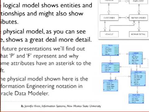 Database Fundamentals 5 Of 10 Logical And Physical Data Models Youtube,Service Design Thinking Process