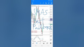 Step index powerful best trading strategy