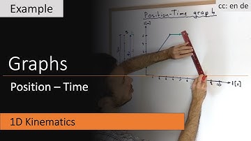 Position-Time Graph - Kinematics Explained