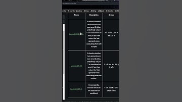 Logical operators in JavaScript explained in 1 min #youtube (part1) #youtubeindia #viral #short #css