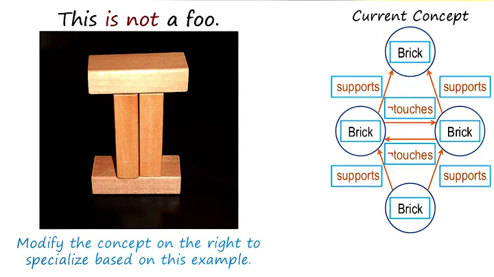 Exercise: Re-Identifying Foo III Quiz Solution - Georgia Tech - KBAI: Part 2