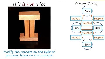 Exercise: Re-Identifying Foo III Quiz Solution - Georgia Tech - KBAI: Part 2