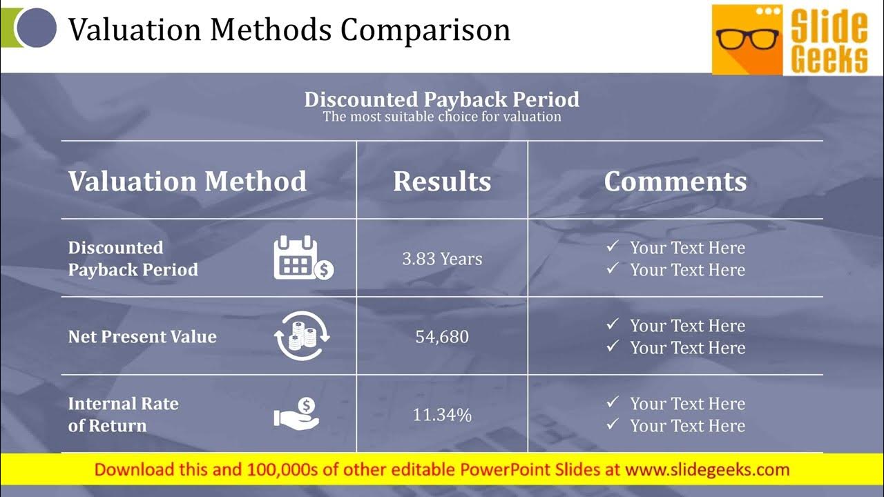 Comparison method