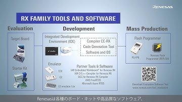 クイックスタートガイド - RXファミリ向けツール&ソフトウェアのご紹介