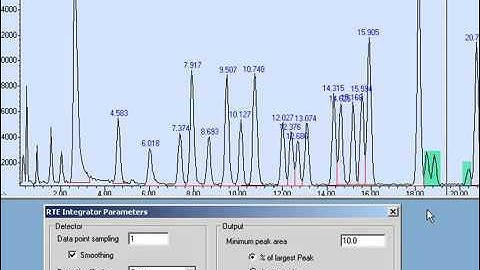 Integration of Chromatograms - MSD Productivity