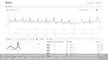 Expressive Time Series Querying with Hand-Drawn Scale-Free Sketches