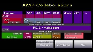 Agent Modeling Platform: Architecture Part I