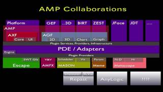 Agent Modeling Platform: Architecture Part I