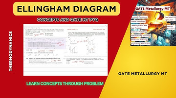 Ellingham Diagram Concepts and GATE MT PYQ (Metallurgy, Thermodynamics)