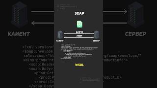 : IT  -     ! 11 (soap) # #soap #lightcode