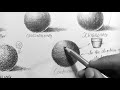 Different types of shading Techniques | Basics