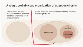 Attention - General - Indirect & n-gram Attention Heads [rough early thoughts]