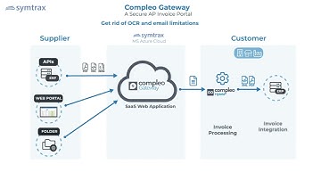 Compleo Gateway: A secure AP invoice portal
