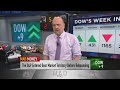Cramer's game plan for the trading week of May 23