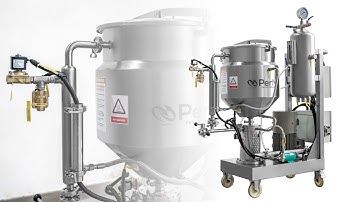 High Shear Mixer for Continuous Processing | PerMix PC Inline Industrial Mixing Equipment