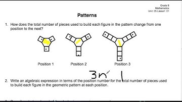 Patterns video notes