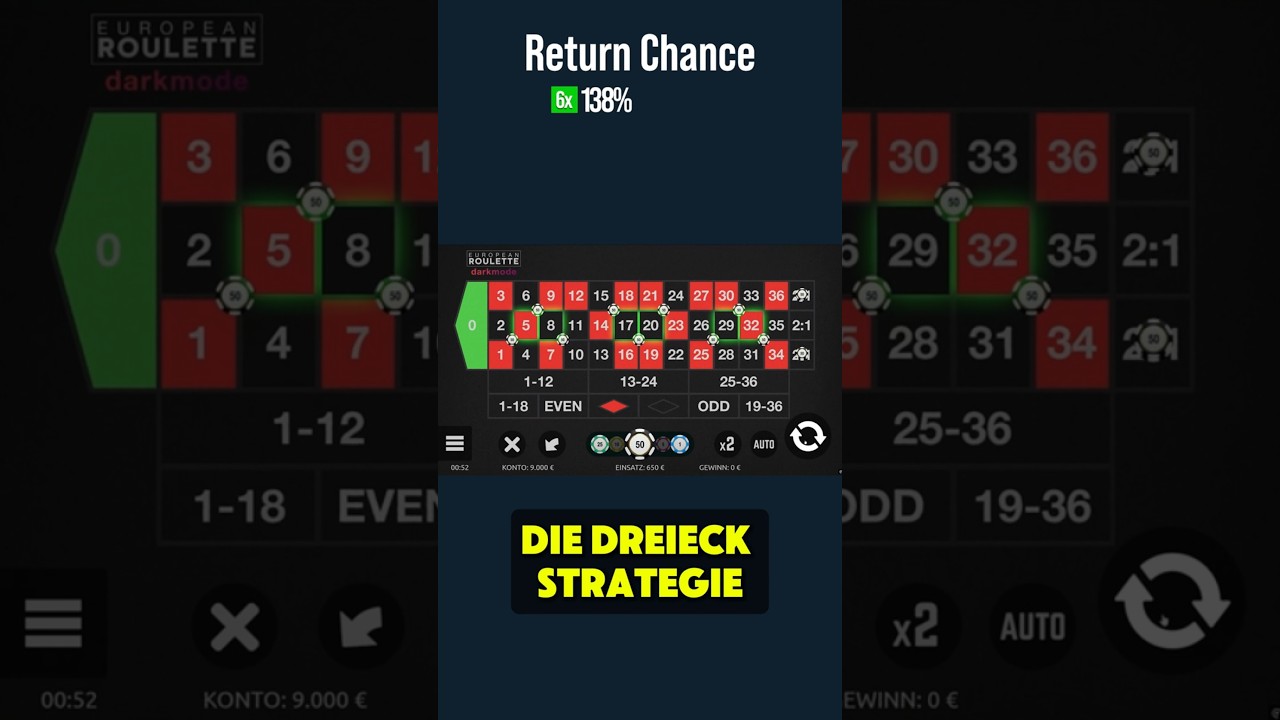 Roulette Dreieck Strategie Schnell Erklärt 💰