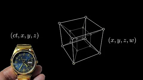 ¿Cuáles son las 4 dimensiones según Einstein?