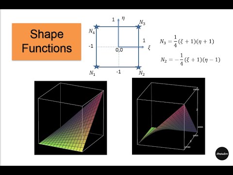 What are Shape