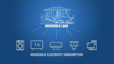 How Dynamic Load Balancing EV Charging Work?