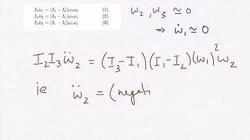 Dzhanibekov Effect - Intermediate Axis Theorem