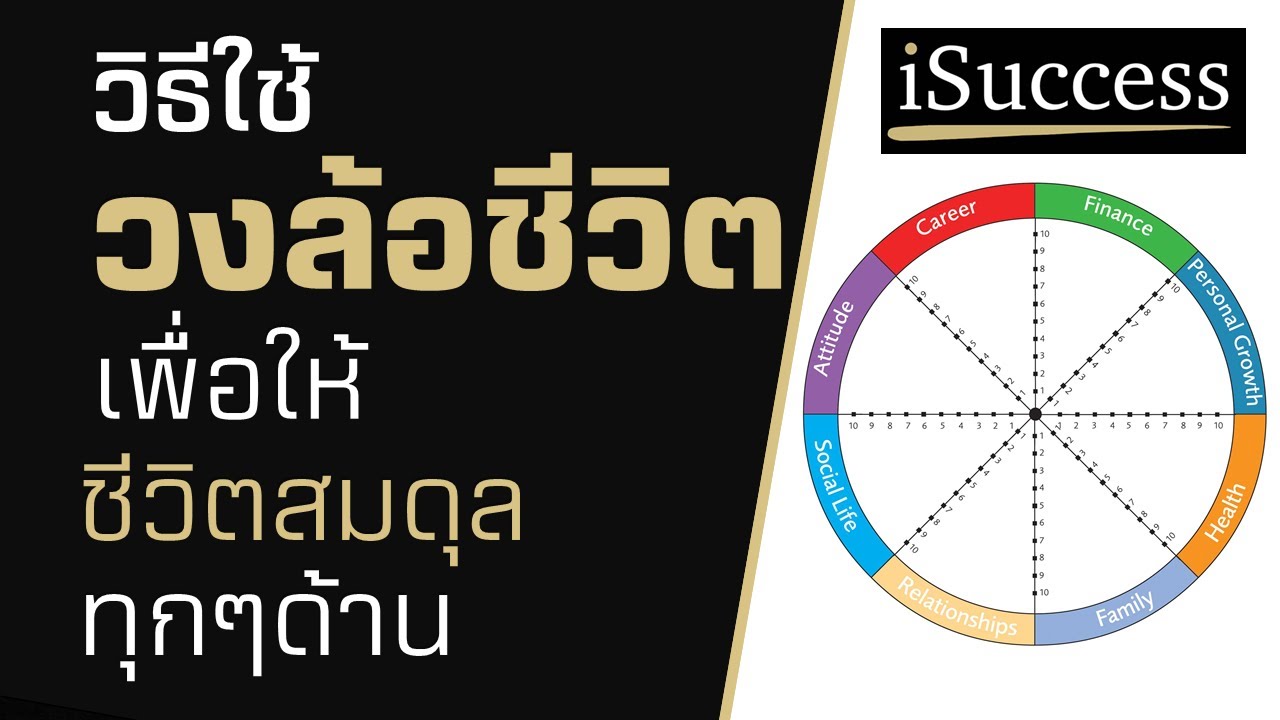 วิธีใช้ วงล้อชีวิต เพื่อให้ชีวิตสมดุลทุกๆด้าน / Wheel of Life / NLP คืออะไร / พัฒนาตนเอง