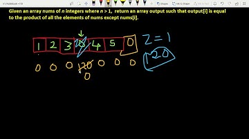 Day 15 Product of array except self  ||  30 day Leetcode challenge Day (15/30)